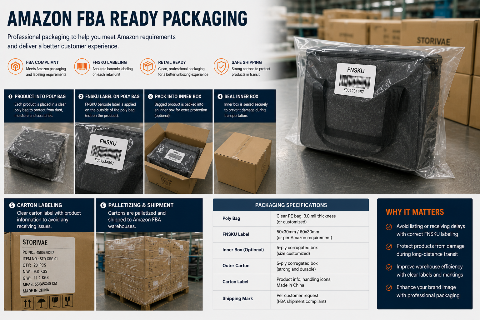 Amazon FBA ready packaging